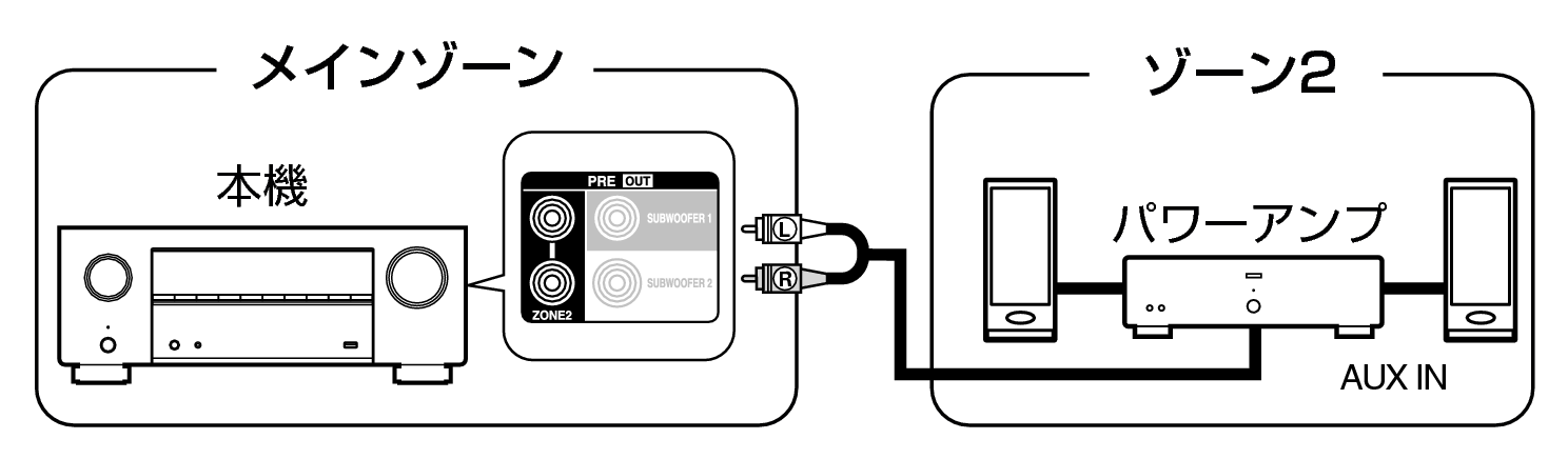 Pict ZONE Audio2 X28